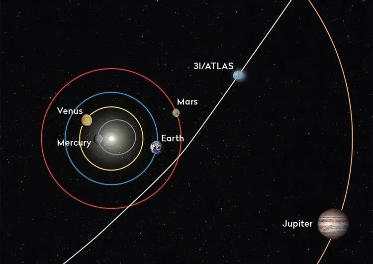 Kitu cha Ajabu Kutoka Njee Mfumo wa Jua Chaikaribia Dunia